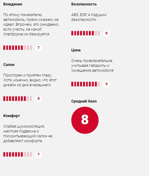 DFM, Dongfeng H 30 Cross против Lada Xray