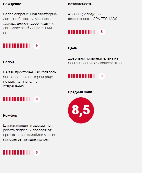 DFM, Dongfeng H 30 Cross против Lada Xray