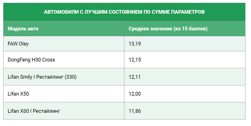 Качественный автомобиль с пробегом