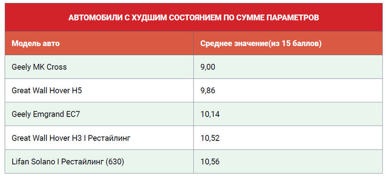 Качественный автомобиль с пробегом